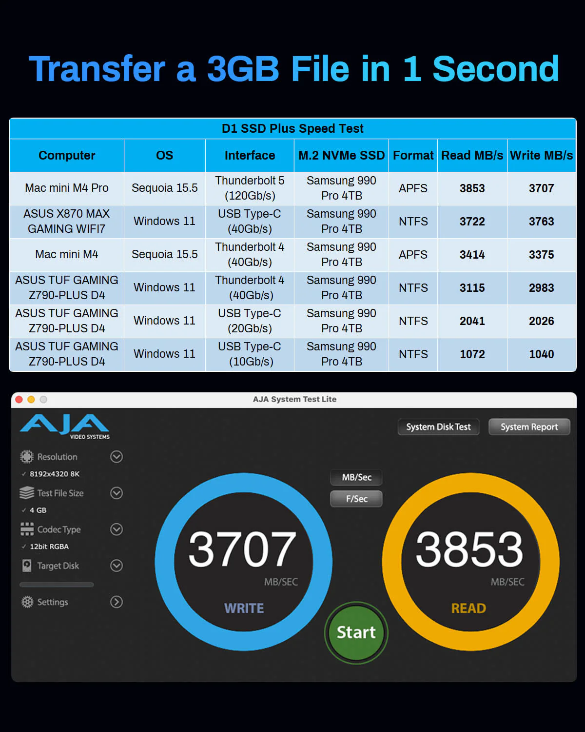 D1 SSD Plus - Image 4