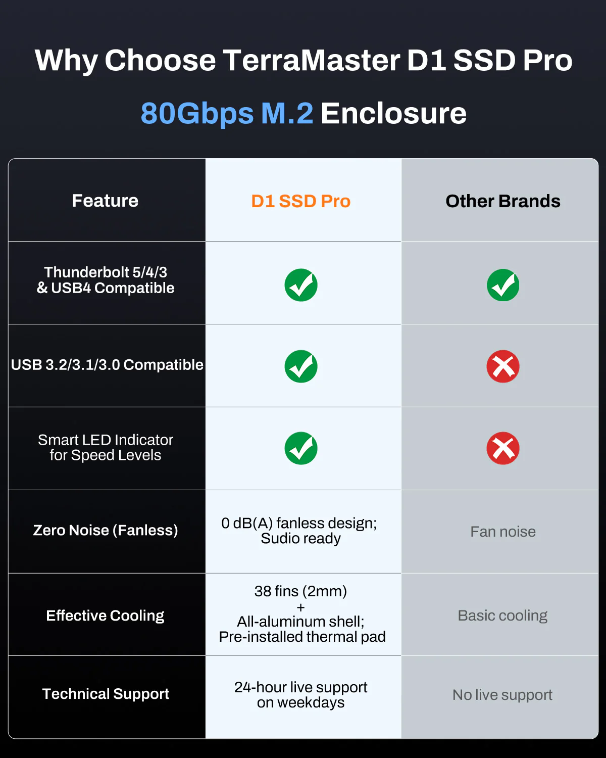 D1 SSD Pro - Image 8