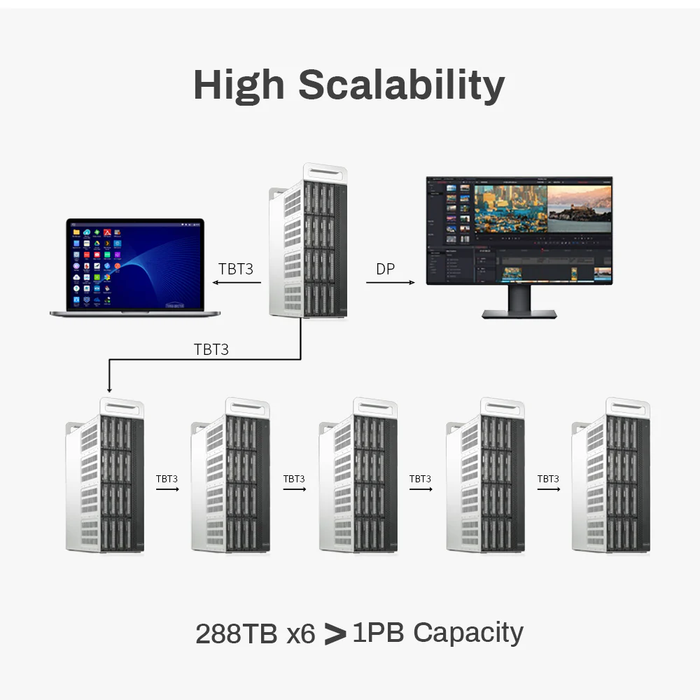 D16 Thunderbolt3 - Image 10